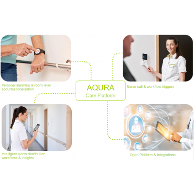 AQURA Platform overview